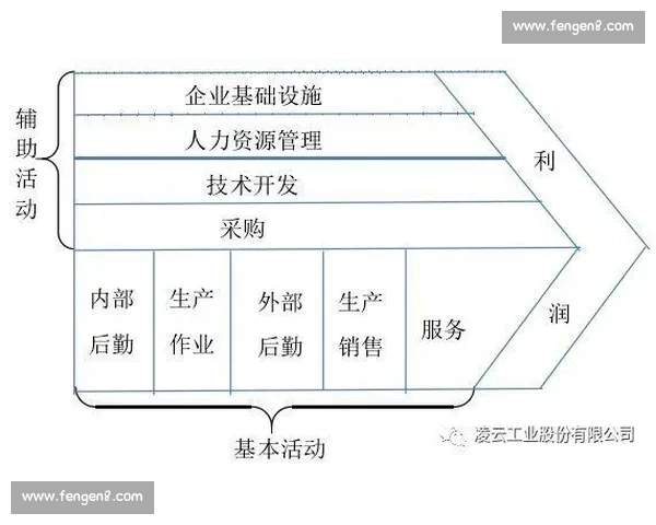 打造吸引顶尖人才的雇主品牌战略与企业长期价值提升路径探索实践研究