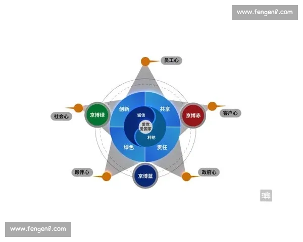 品牌焕新策略:驱动企业价值提升与市场竞争力优化方案 品牌焕新策略:驱动企业价值提升与市场竞争力优化方案