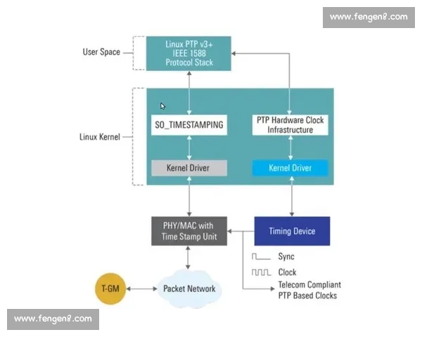 基于电子计时技术的高精度多功能时间管理系统研究与应用 基于电子计时技术的高精度多功能时间管理系统研究与应用