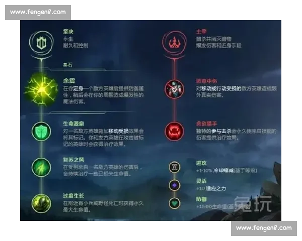 符文搭配技巧与策略解析提升游戏胜率的核心要素 符文搭配技巧与策略解析提升游戏胜率的核心要素